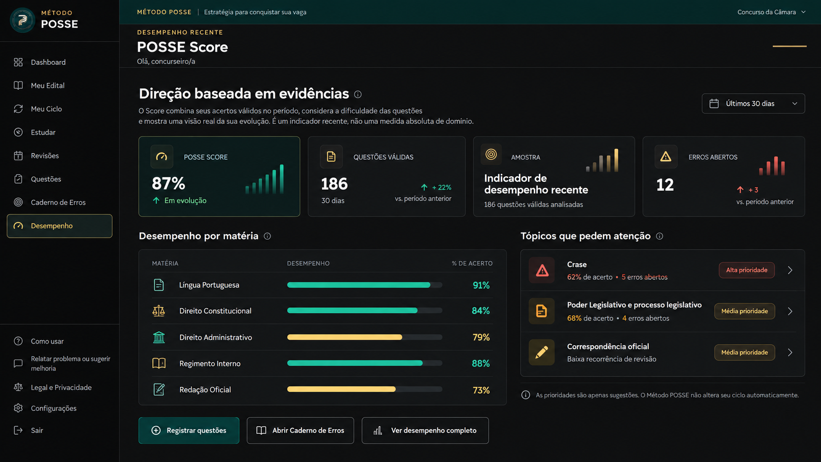 Tela Desempenho do Planner Método POSSE