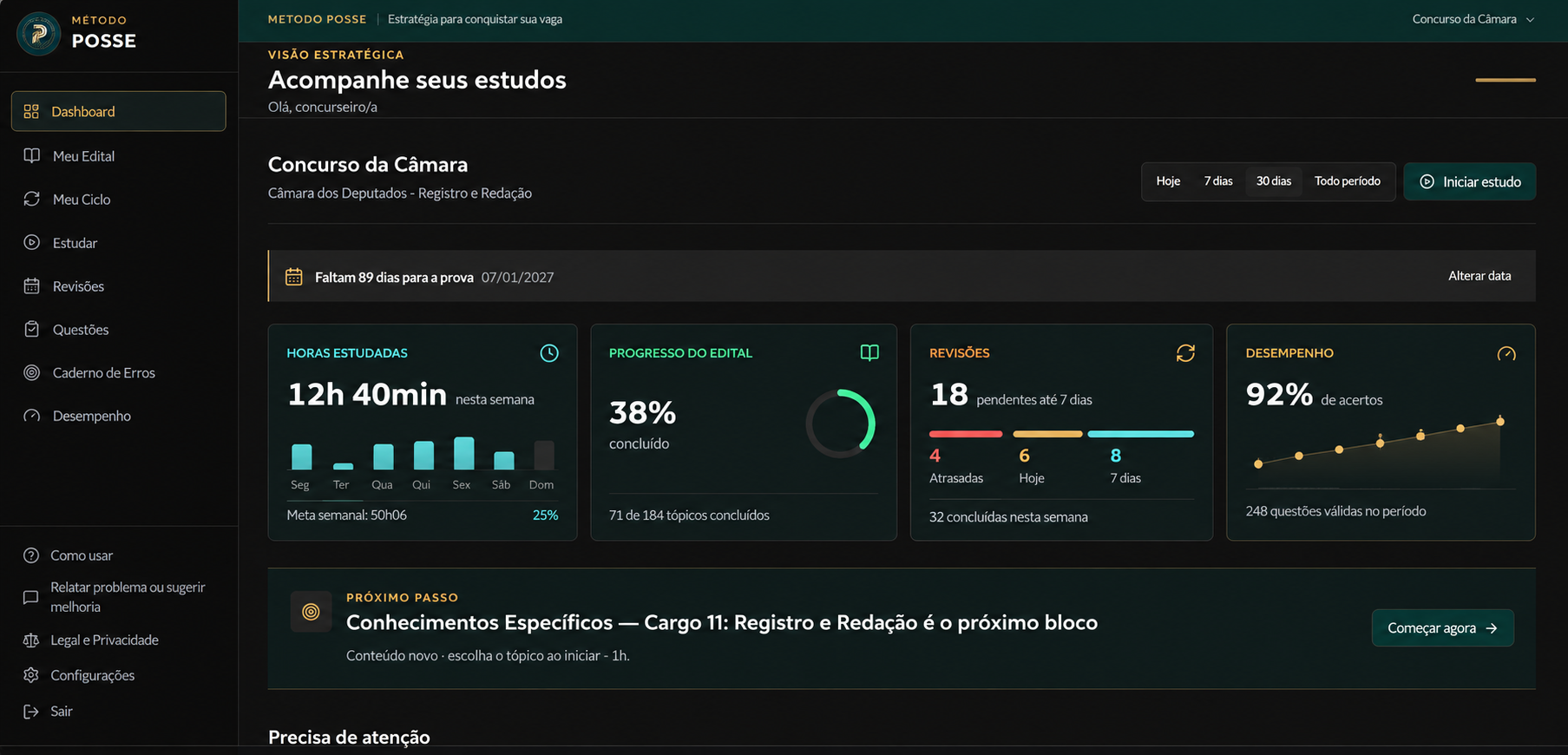 Tela Dashboard do Planner Método POSSE